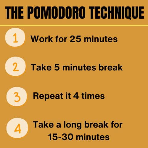 pomodoro technique for writing blog post